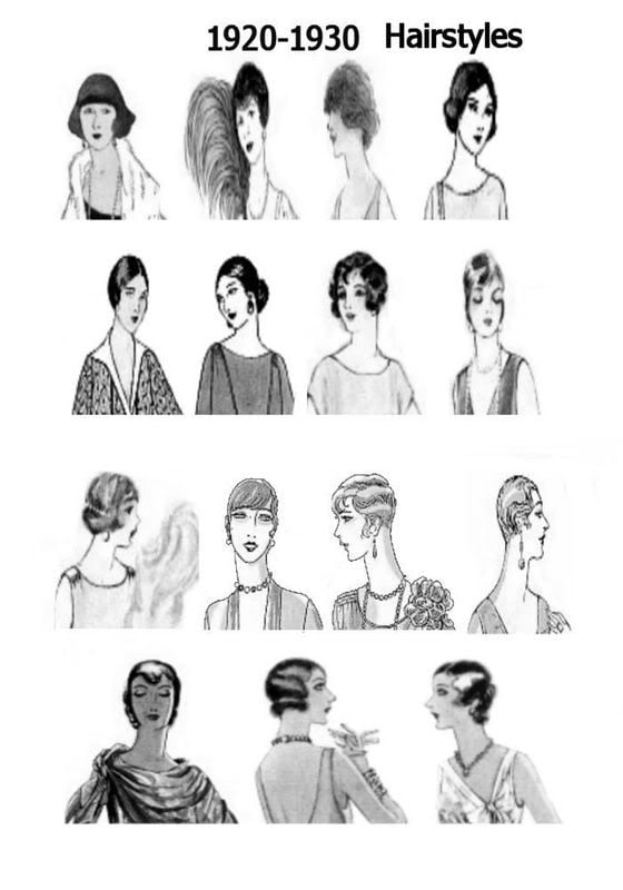 Women Hairstyles Changing in the 1920s-Back to 100 Years Ago - Vintage-Retro