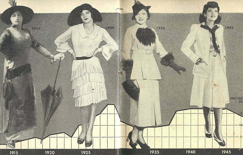 1920s women's Fashion