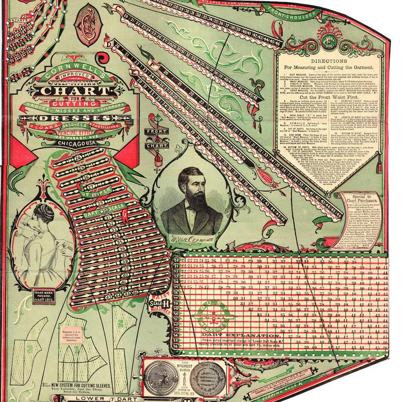 Victorian pattern drafting templates / system  PDFs for you image 0