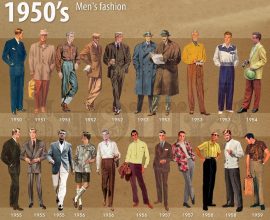 1950s Men Fashion History